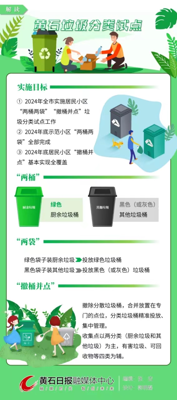 2024年垃圾分类满分作文5篇