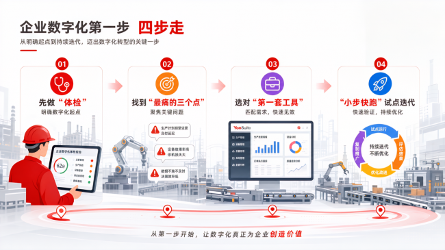 制造企业数字化转型第一步该做什么？中小企业“小快轻准”落地指南：选型对比+避坑全攻略_社会新闻_大众网(图4)