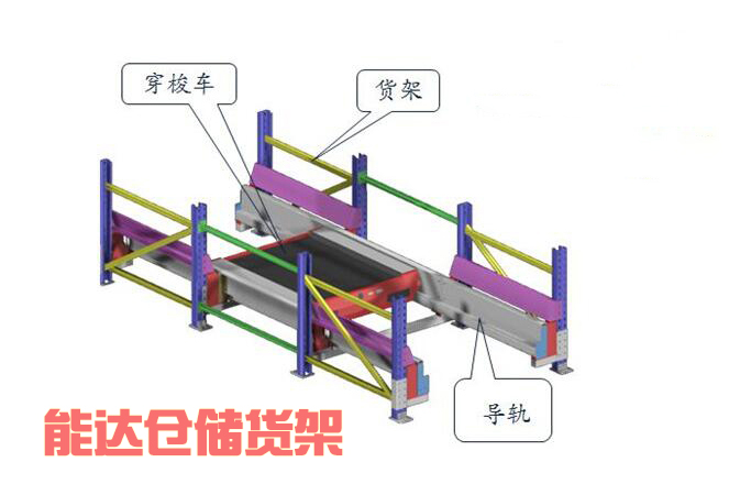 穿梭货架-仓储货架-仓储穿梭自动化立体库厂家——南京能达(图1)