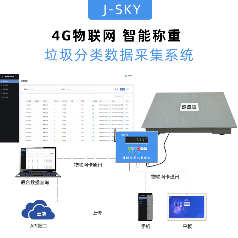 一种基于物联网的智能分类垃圾箱系统及智能分类垃圾箱技术方案